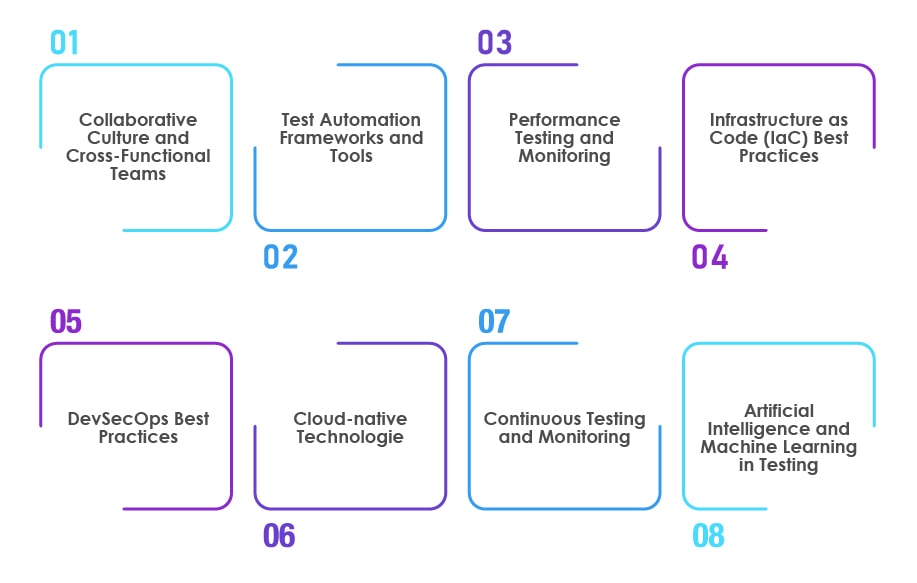 Implementing DevOps and QA Automation