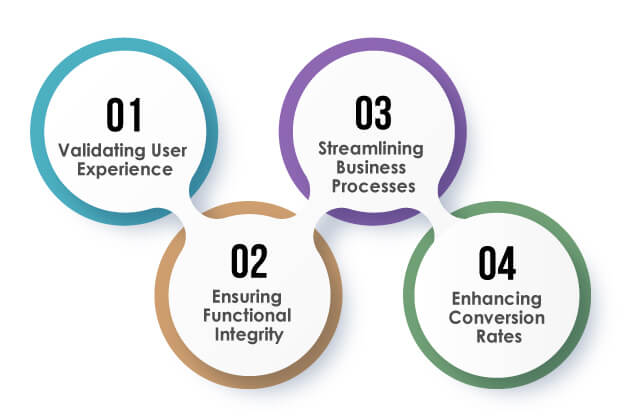 UAT in Ecommerce