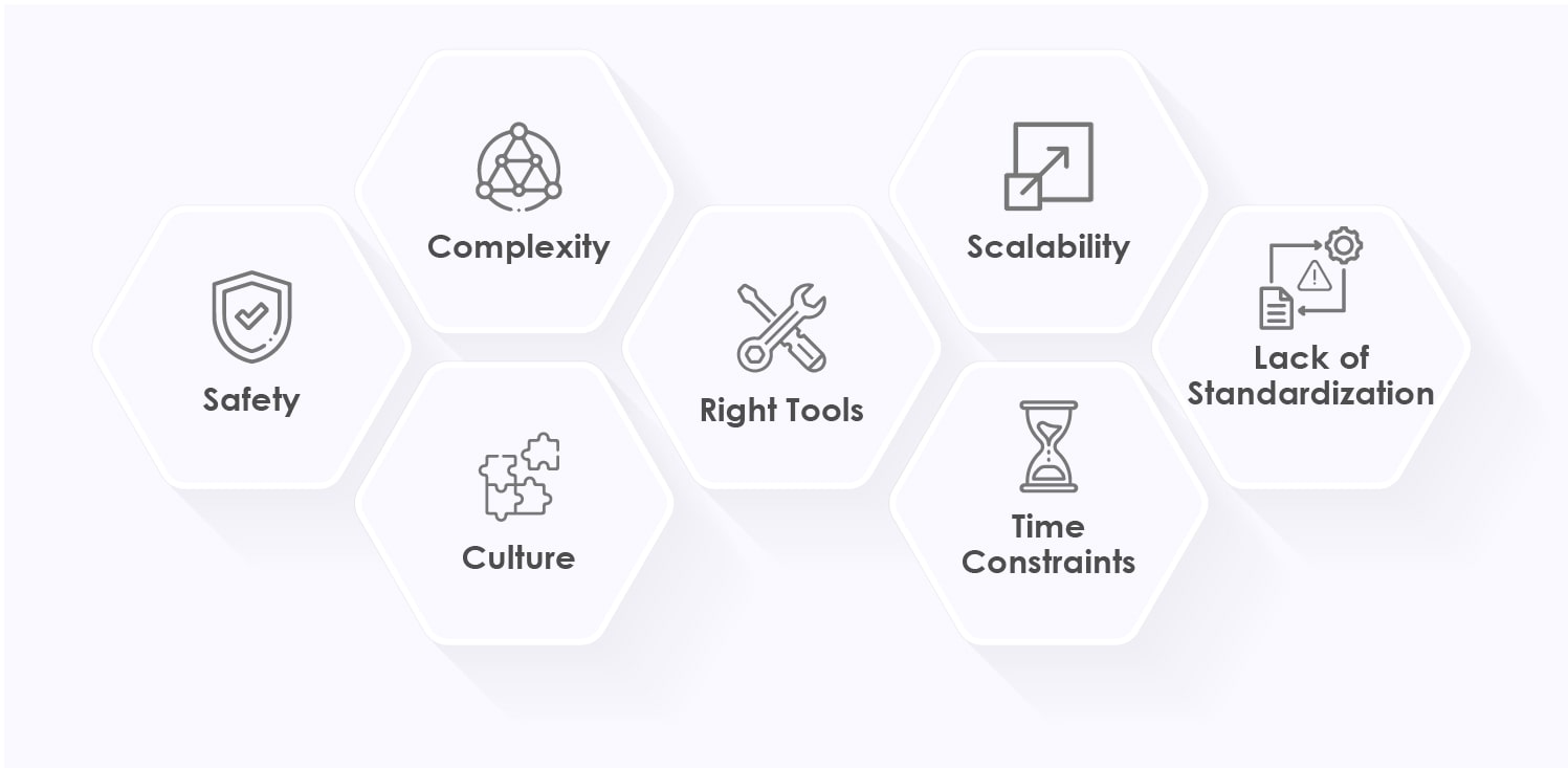 Key Challenges of Chaos Engineering