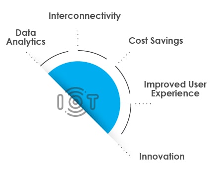 Key Factors IoT Applications