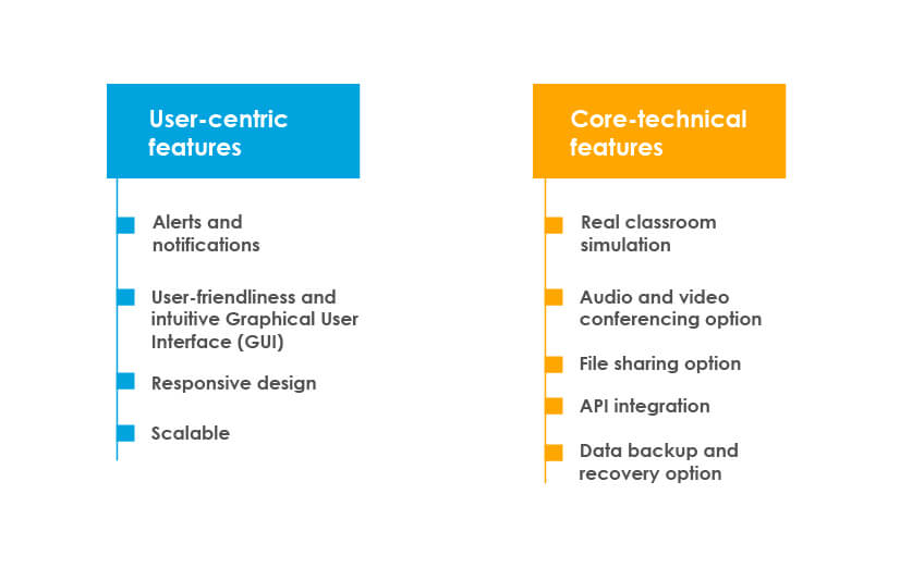 eLearning platform - software testing