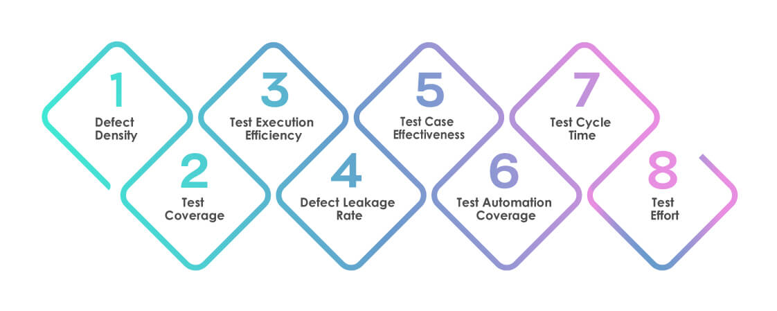 Key-Software-Testing-Metrics