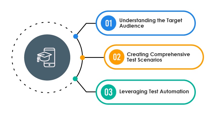 Testing Strategies for EdTech Apps