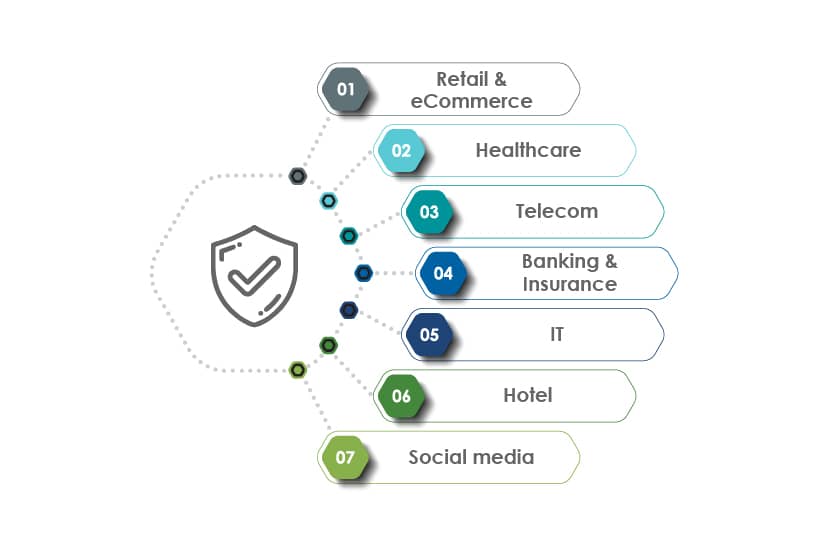 security testing: latest cyber attacks