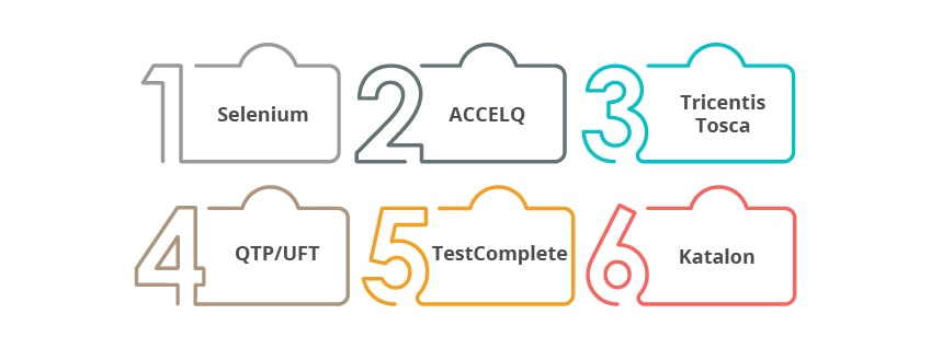 web ui testing tools