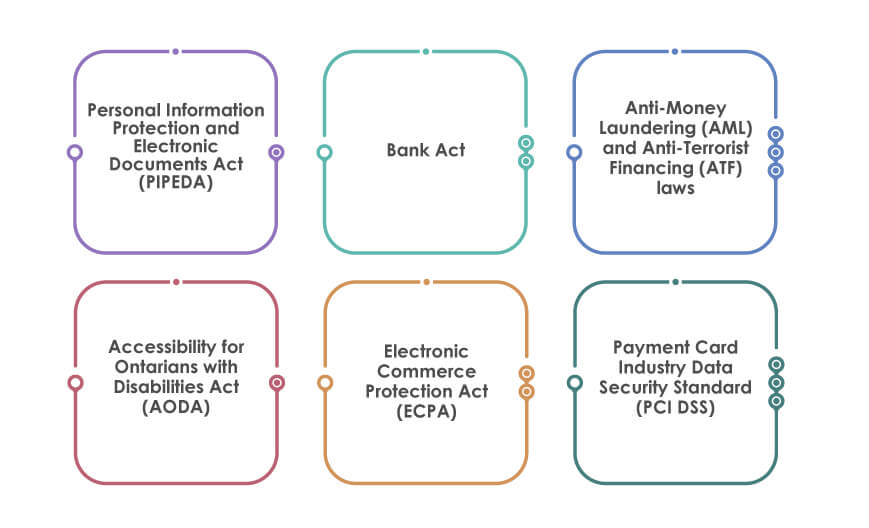 legislation and regulations