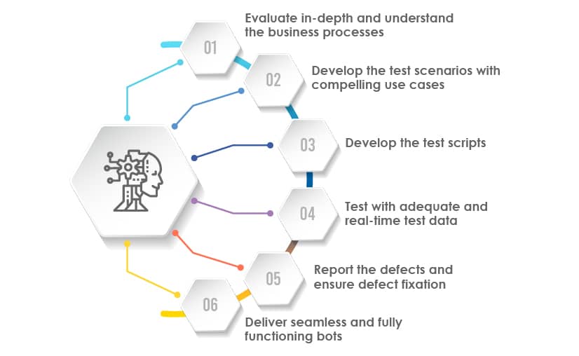 best practices to follow for effective RPA testing