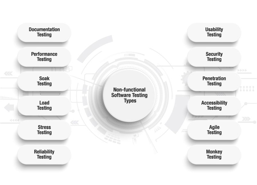 types of software testing - non functional