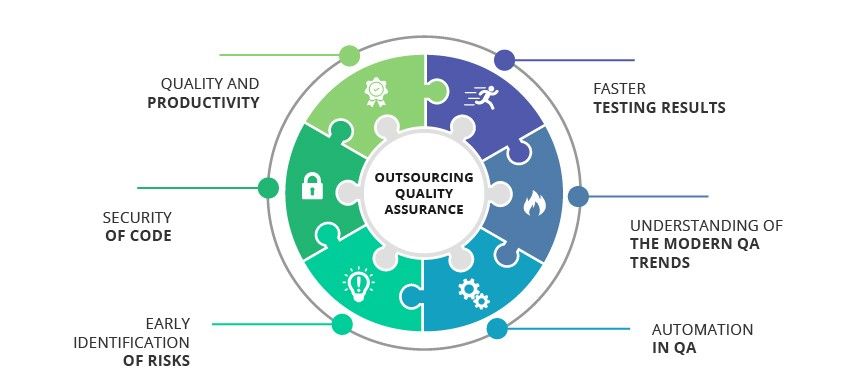 outsourcing-qa-services