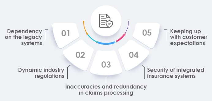 Pain Points of Insurance Industry