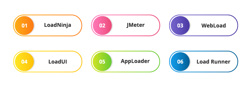 performance testing tools