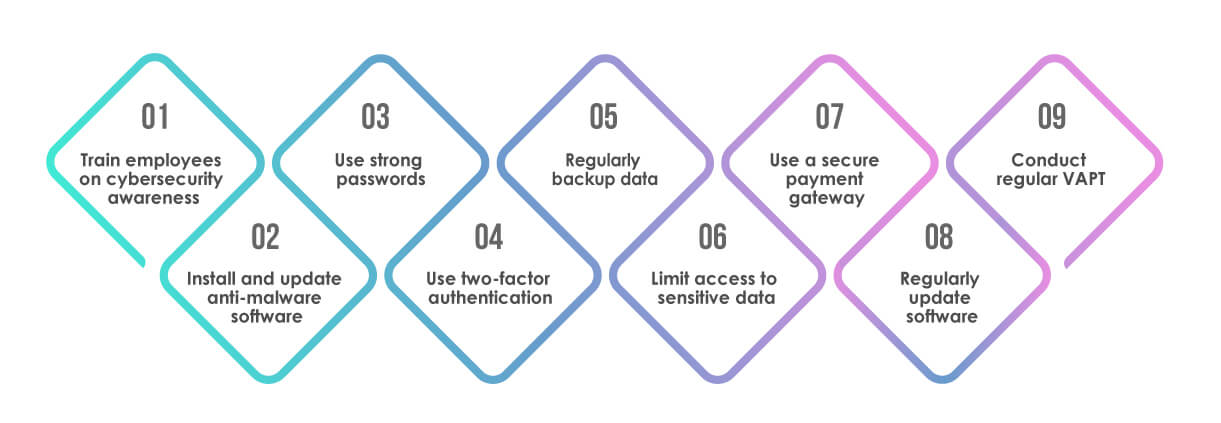 protect-your-Retail-Business-from-Cyber-Threats