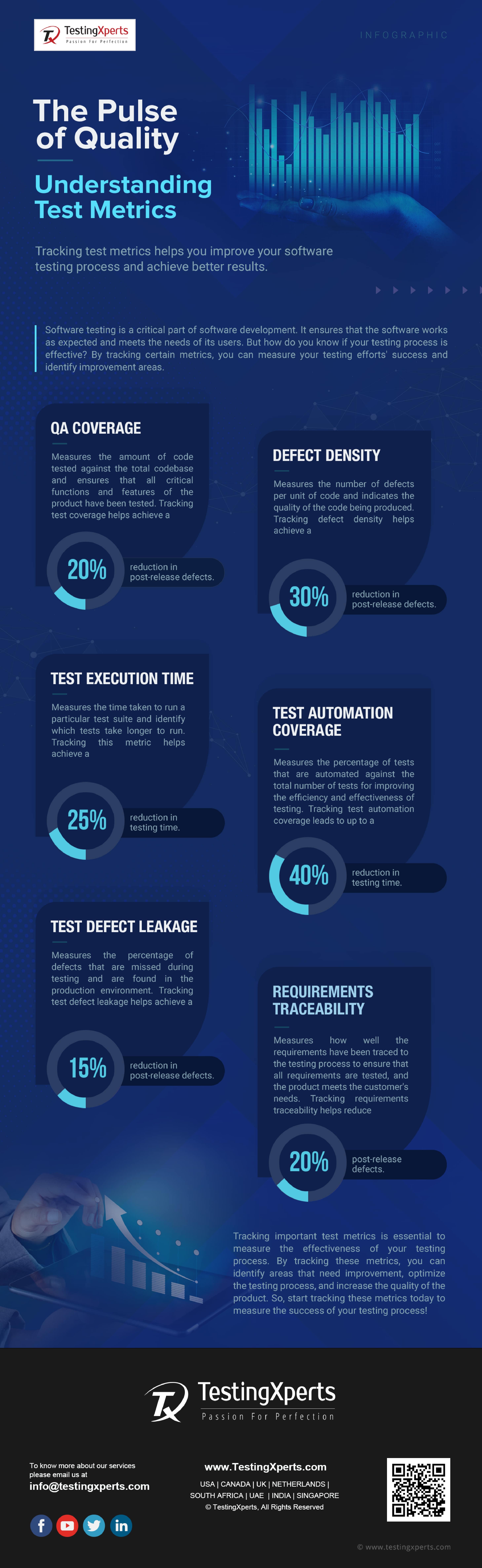 Pulse of Quality metrics