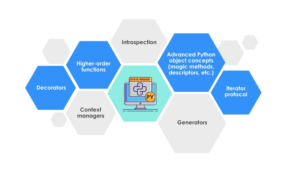 python testing frameworks