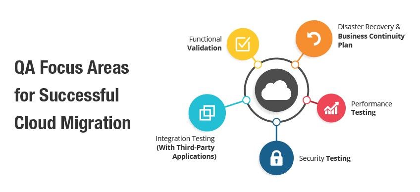 qa-cloud-migration