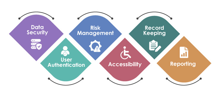 Requirements for Digital Banking in Canada