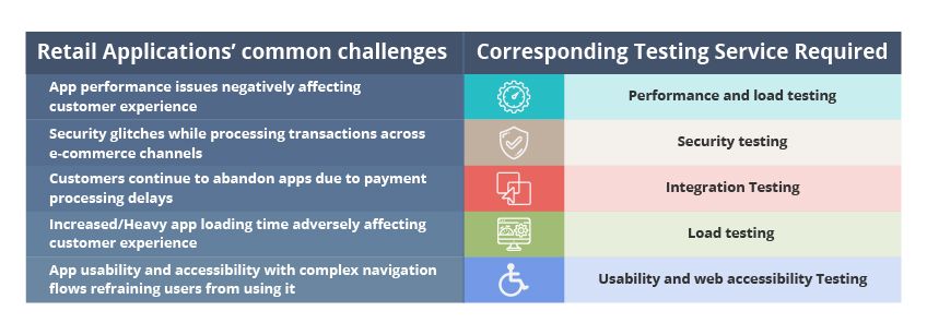 retail-software-testing-challenges