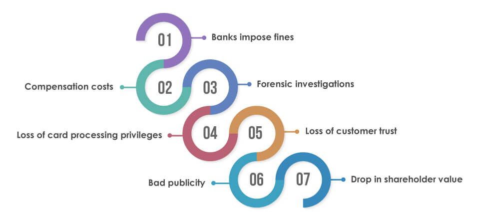 Risks-of-Non-Compliance