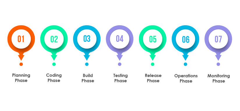 Role of security testing in  DevOps