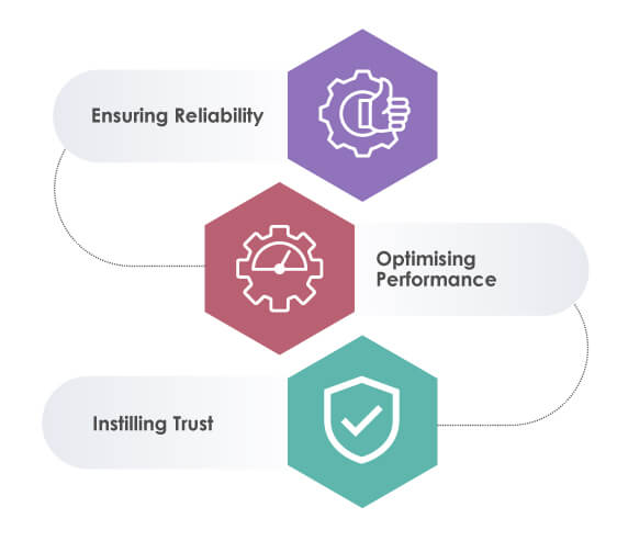 testing process in deep learning