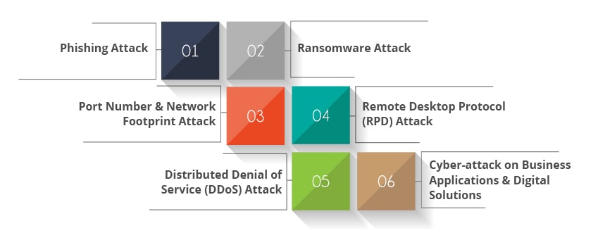 Security Attacks 