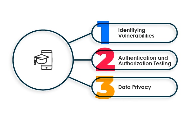 Security testing of Edtech Apps