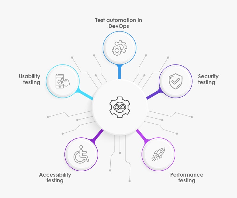 Software Testing Types for Successful DevOps CICD Implementation