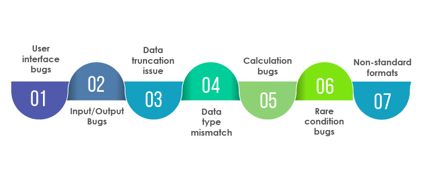 ETL testing 