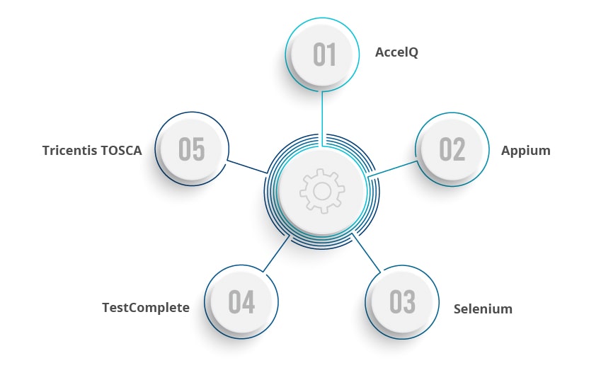  Functional testing tools