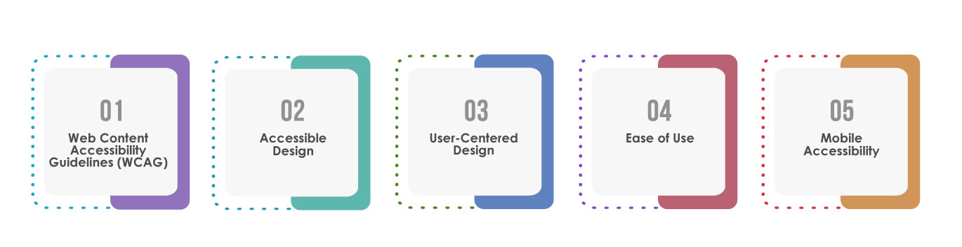 Standards for accessibility