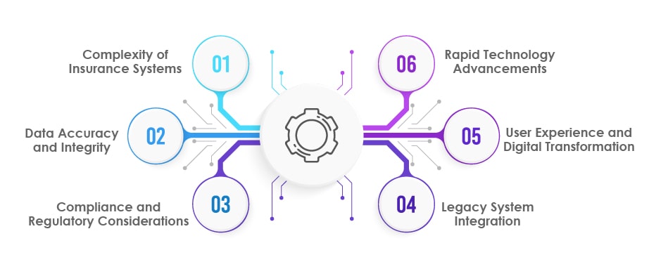 Testing Challenges in the Insurance Industry