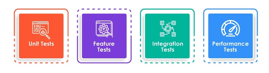 best testing framework for python