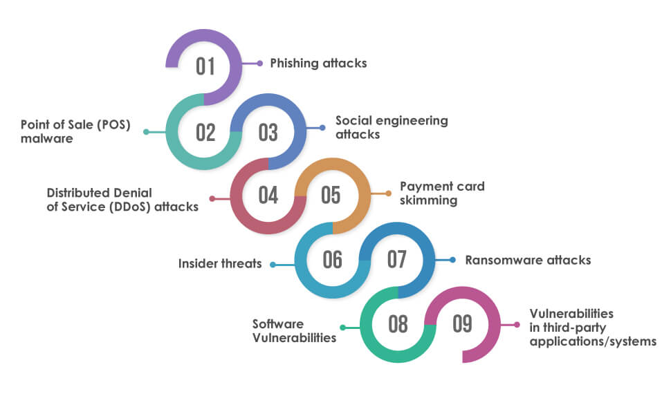 Threats-to-Retail-Cybersecurity