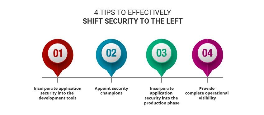 tips-shift-security