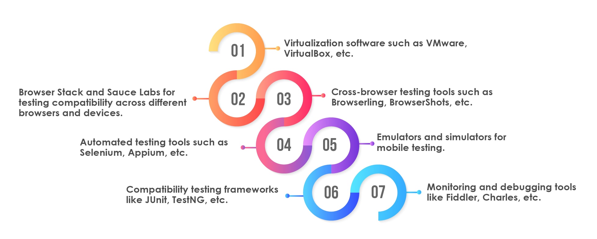 Tools for Compatibility Testing