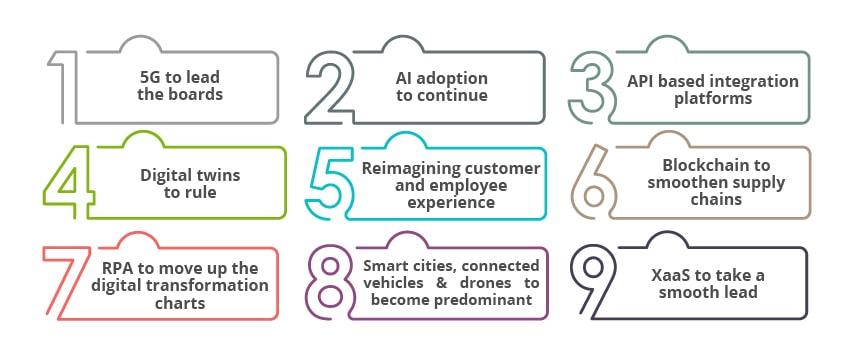 digital transformation trends