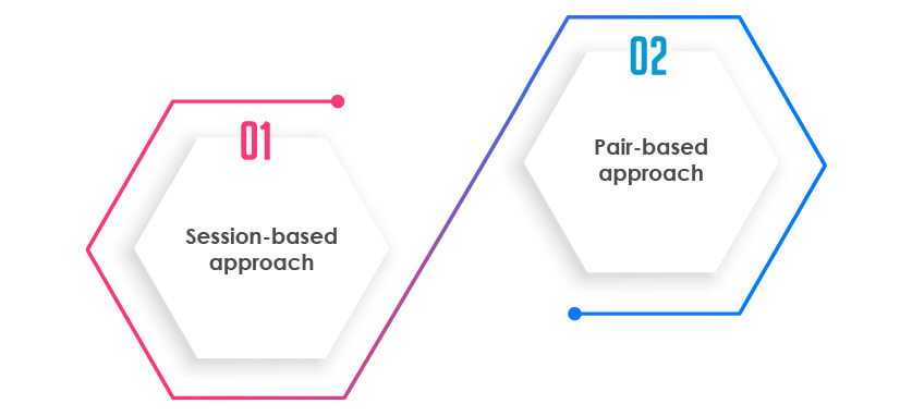 exploratory testing approach