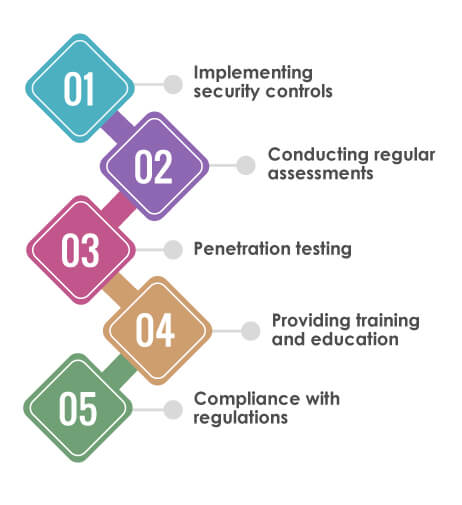 Tx Approach Cybersecurity Testing