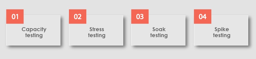 types of load testing