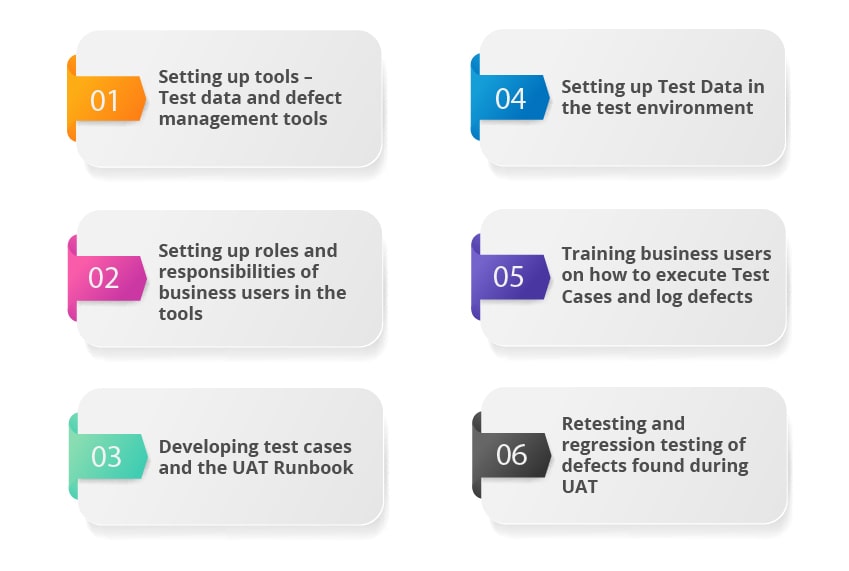 uat testing support process