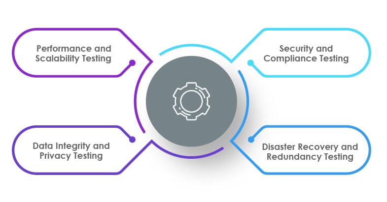 cloud specific testing Scenarios