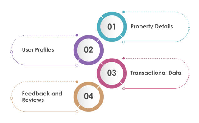 Understanding-Real-Estate-App-Data