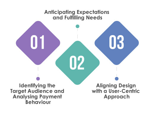 Understanding-the-Users-Perspective