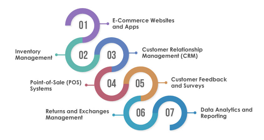 low code platforms use cases