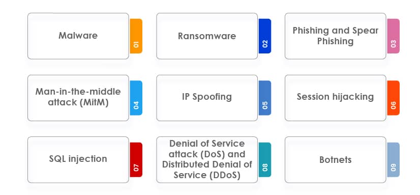 types of cyber-attacks 