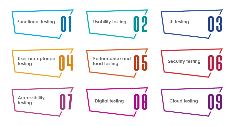 mobile app testing types 