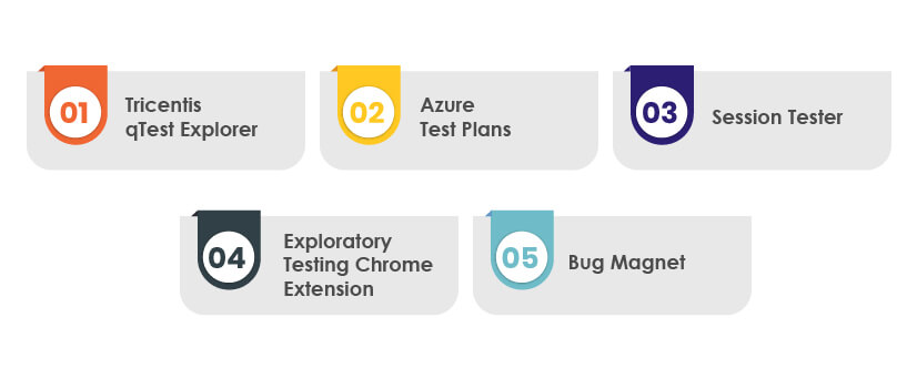 exploratory testing tools 