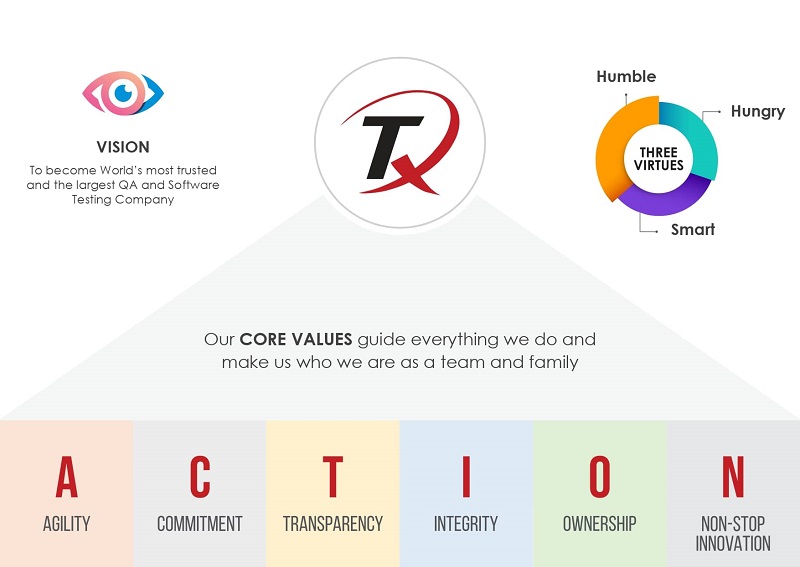 Vision-Core-Values-Three-Virtues