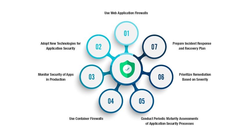 web application testing