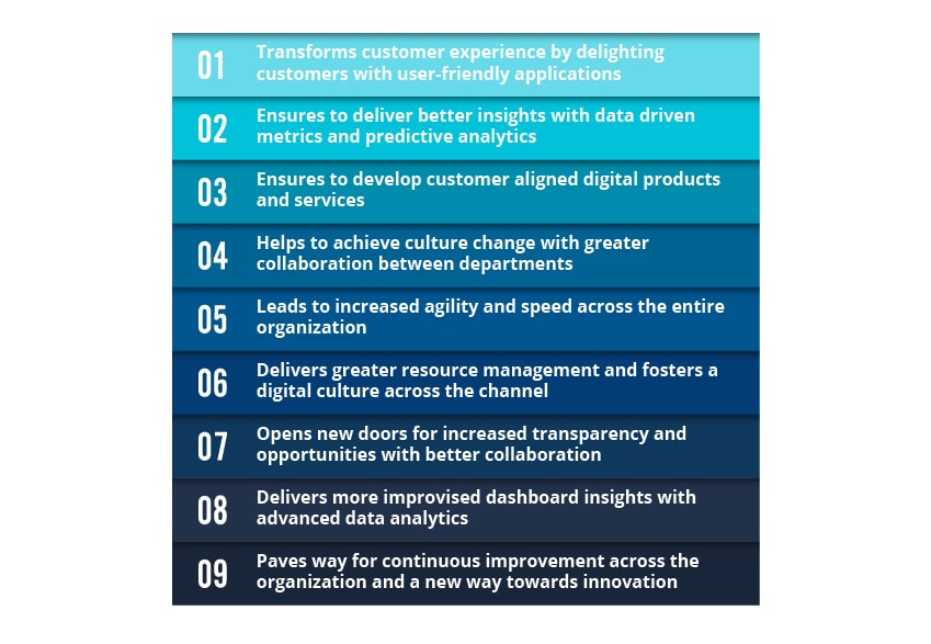 Digital transformation benefits